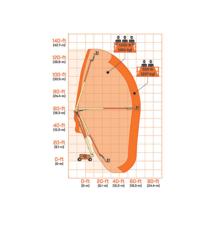 JLG 1250AJP Boom Lifts - Articulated