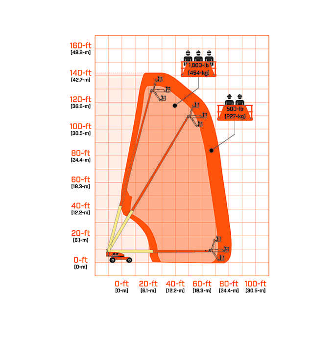 JLG 1350SJP Boom Lifts - Telescopic