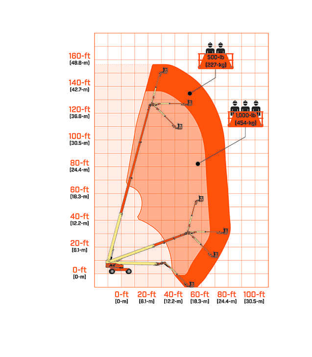 JLG 1500SJ Boom Lifts - Telescopic