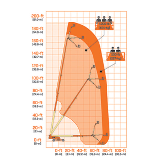 JLG 1850SJ Boom Lifts - Telescopic
