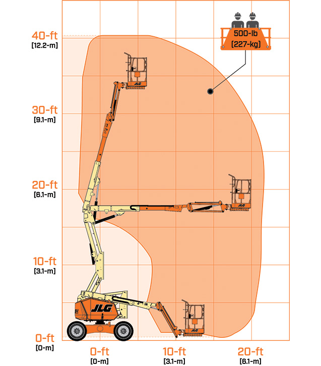 JLG 340AJ Boom Lifts - Articulated