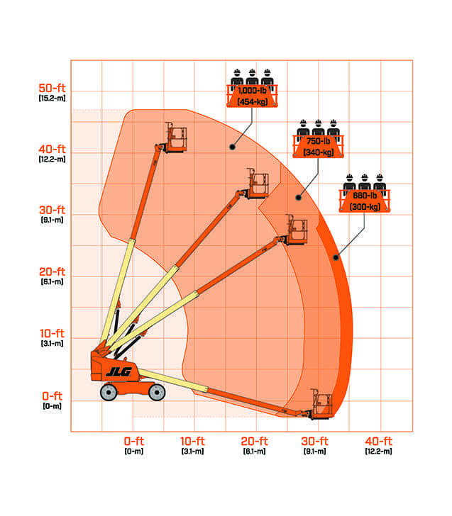 JLG 400S HC3 Boom Lifts - Telescopic