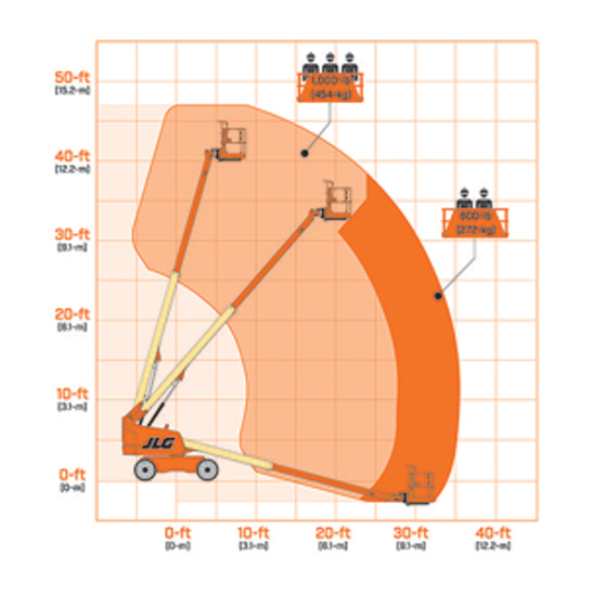 JLG 400S Boom Lifts - Telescopic