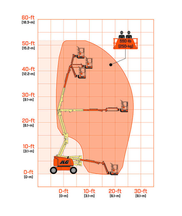 JLG 450AJ Boom Lifts - Articulated