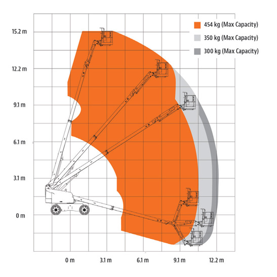 JLG 460SJ HC3 Boom Lifts - Telescopic