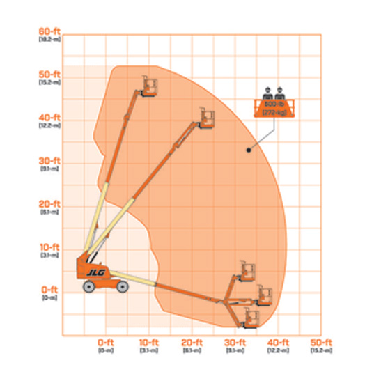 JLG 460SJ Boom Lifts - Telescopic