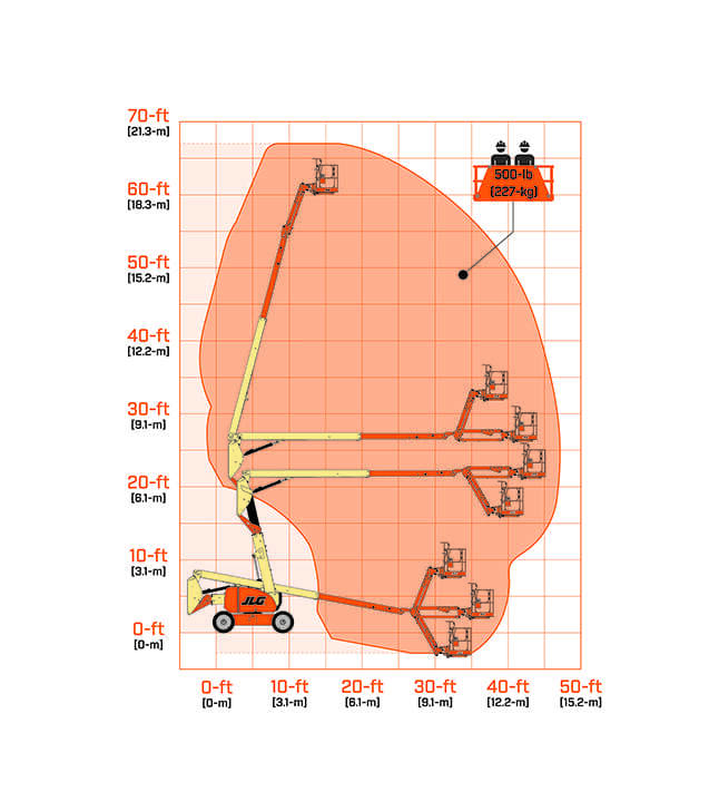 JLG 600AJ Boom Lifts - Articulated