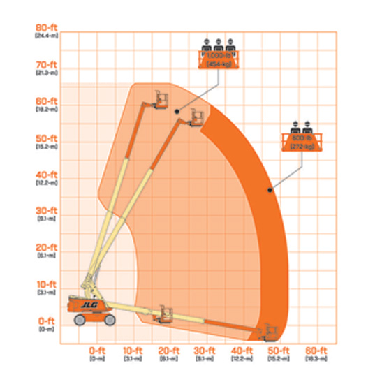 JLG 600S Boom Lifts - Telescopic