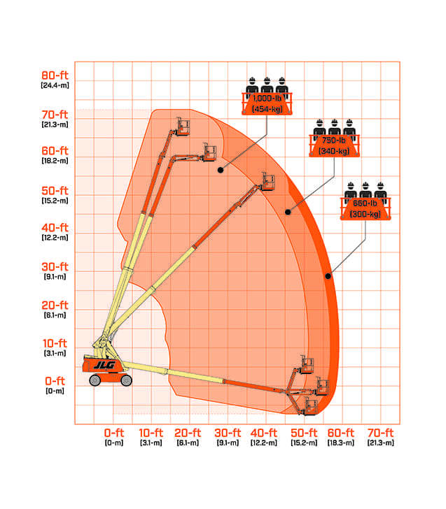 JLG 660SJ HC3 Boom Lifts - Telescopic
