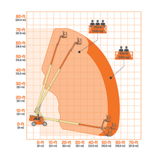 JLG 660SJ Boom Lifts - Telescopic