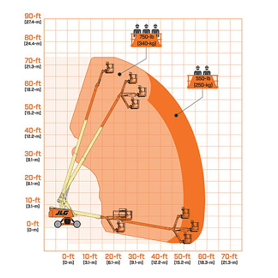 JLG 670SJ Boom Lifts - Telescopic
