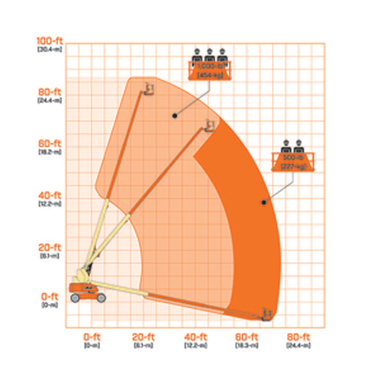 JLG 800S Boom Lifts - Telescopic