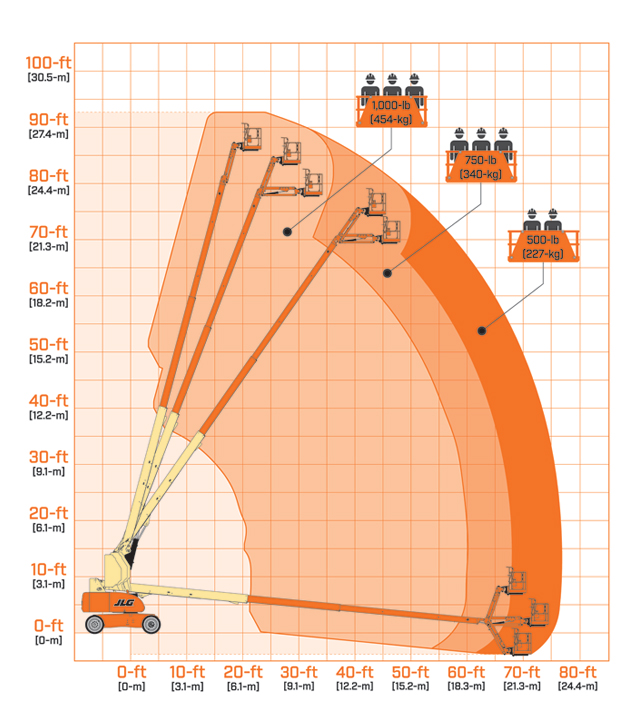 JLG 860SJ HC3 Boom Lifts - Telescopic