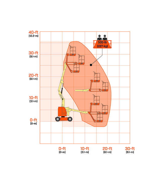 JLG E300AJP Boom Lifts - Articulated