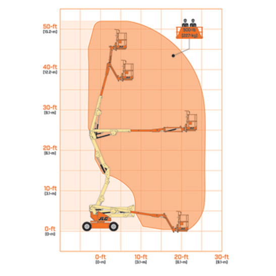 JLG E450AJ Boom Lifts - Articulated