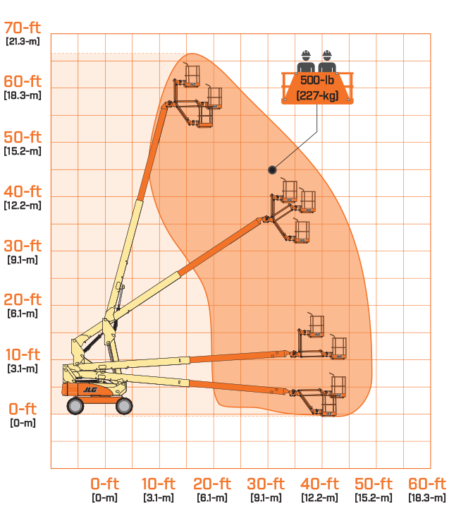 JLG H600SJP Boom Lifts - Telescopic