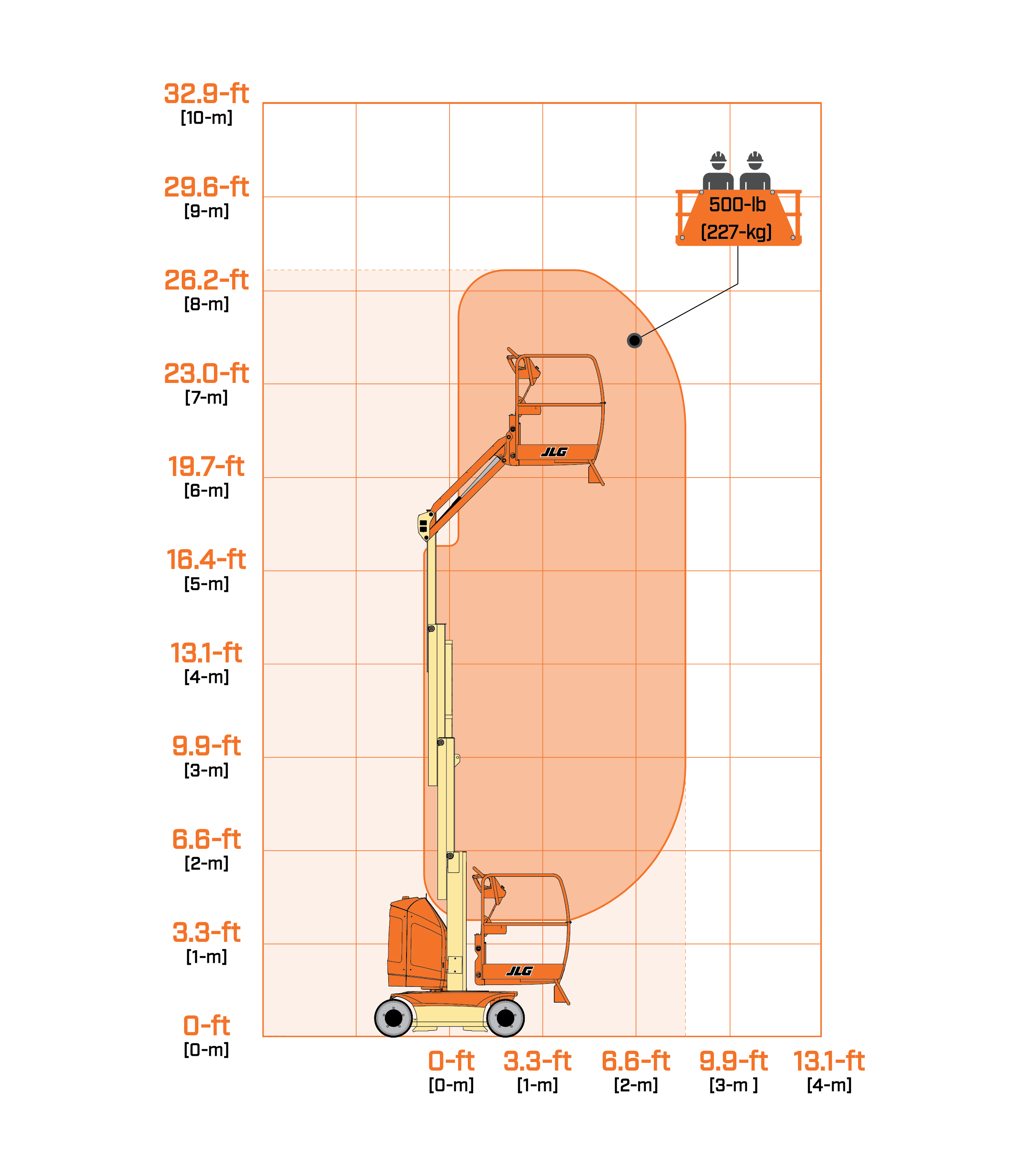 JLG Toucan 20E Boom Lifts - Toucan Mast