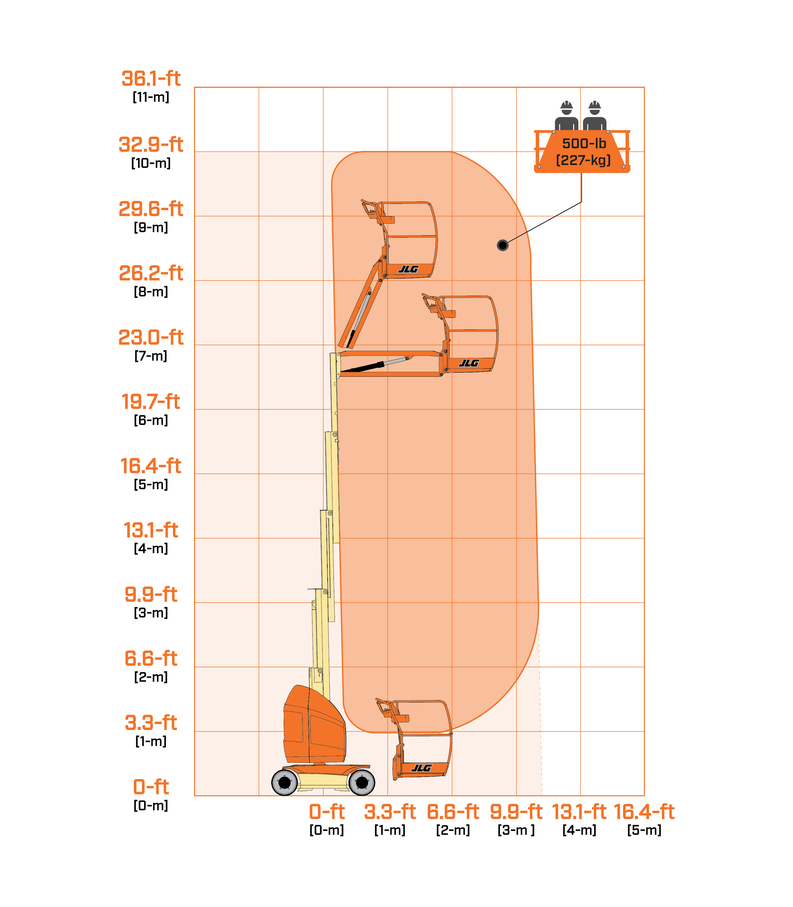 JLG Toucan 26E Boom Lifts - Toucan Mast