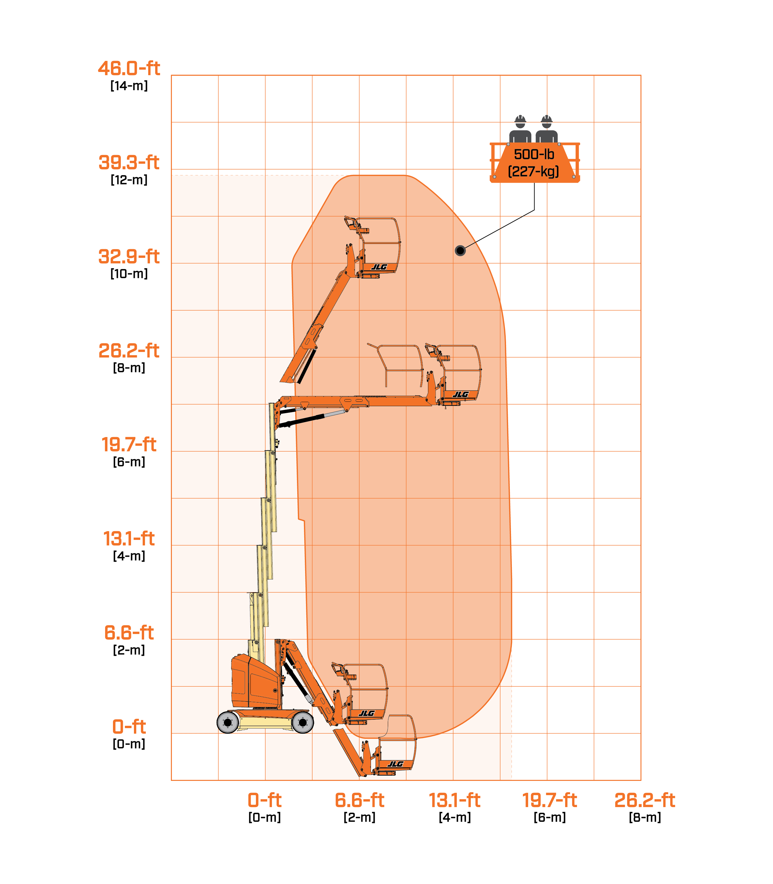 JLG Toucan 32E Boom Lifts - Toucan Mast
