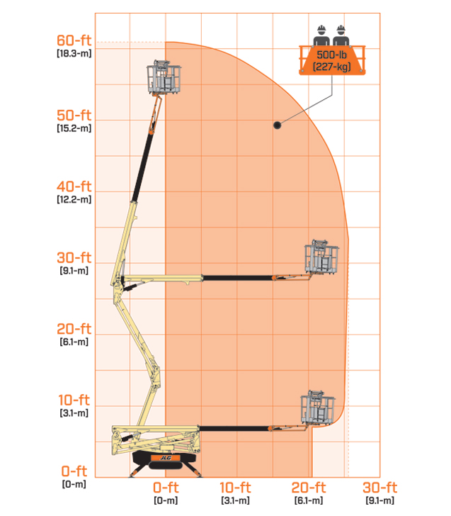 JLG X540AJ Boom Lifts - Compact Crawler