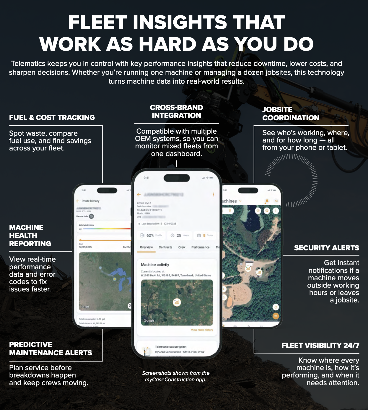Fleet telematics graphic showing fuel tracking, machine health, predictive maintenance, cross-brand integration, jobsite coordination, security alerts, and fleet visibility.